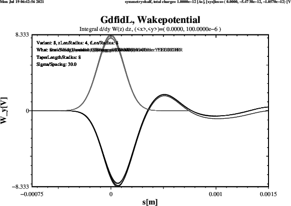 \begin{figure}\centerline{ \psfig{figure=Wy-tLen-8-zLen-4.ps,width=13cm,bbllx=21pt,bblly=47pt,bburx=758pt,bbury=574pt,clip=} }\end{figure}