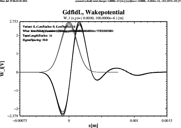 \begin{figure}\centerline{ \psfig{figure=Wl-tLen-16-zLen-0.ps,width=13cm,bbllx=21pt,bblly=47pt,bburx=758pt,bbury=574pt,clip=} }\end{figure}