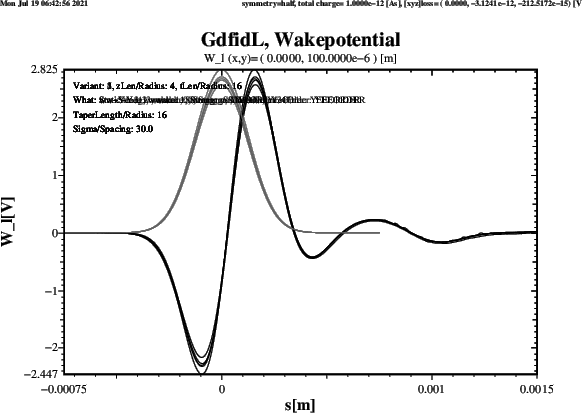 \begin{figure}\centerline{ \psfig{figure=Wl-tLen-16-zLen-4.ps,width=13cm,bbllx=21pt,bblly=47pt,bburx=758pt,bbury=574pt,clip=} }\end{figure}