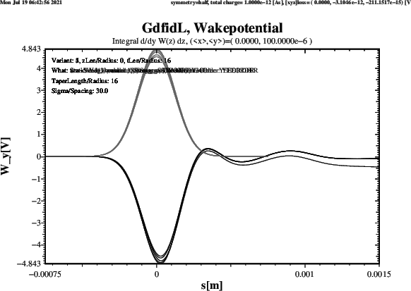 \begin{figure}\centerline{ \psfig{figure=Wy-tLen-16-zLen-0.ps,width=13cm,bbllx=21pt,bblly=47pt,bburx=758pt,bbury=574pt,clip=} }\end{figure}