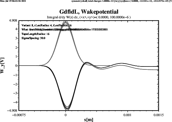 \begin{figure}\centerline{ \psfig{figure=Wy-tLen-16-zLen-4.ps,width=13cm,bbllx=21pt,bblly=47pt,bburx=758pt,bbury=574pt,clip=} }\end{figure}