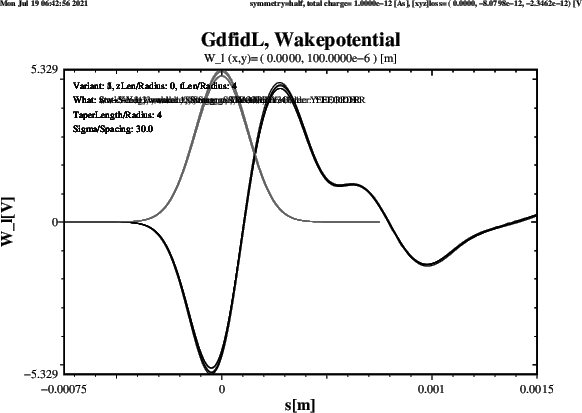 \begin{figure}\centerline{ \psfig{figure=Wl-tLen-4-zLen-0.ps,width=13cm,bbllx=21pt,bblly=47pt,bburx=758pt,bbury=574pt,clip=} }\end{figure}