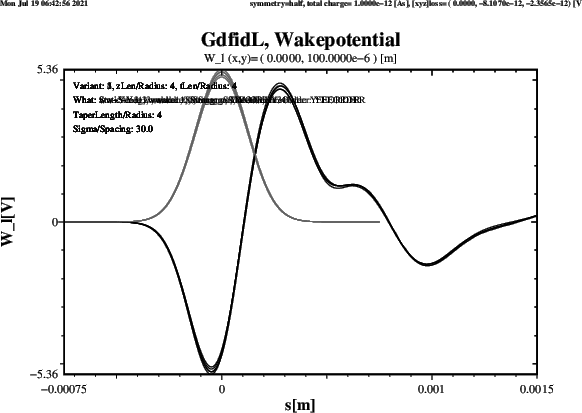 \begin{figure}\centerline{ \psfig{figure=Wl-tLen-4-zLen-4.ps,width=13cm,bbllx=21pt,bblly=47pt,bburx=758pt,bbury=574pt,clip=} }\end{figure}