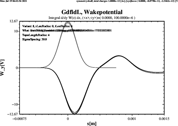 \begin{figure}\centerline{ \psfig{figure=Wy-tLen-4-zLen-0.ps,width=13cm,bbllx=21pt,bblly=47pt,bburx=758pt,bbury=574pt,clip=} }\end{figure}