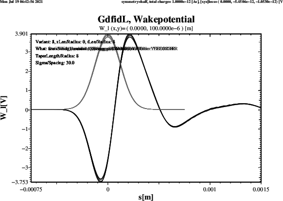 \begin{figure}\centerline{ \psfig{figure=Wl-tLen-8-zLen-0.ps,width=13cm,bbllx=21pt,bblly=47pt,bburx=758pt,bbury=574pt,clip=} }\end{figure}