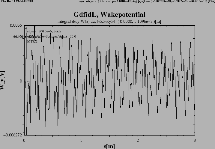 \begin{figure}\centerline{
\psfig{figure=wzy-1.PS,width=16cm,bbllx=21pt,bblly=45pt,bburx=775pt,bbury=576pt,clip=}
}\end{figure}