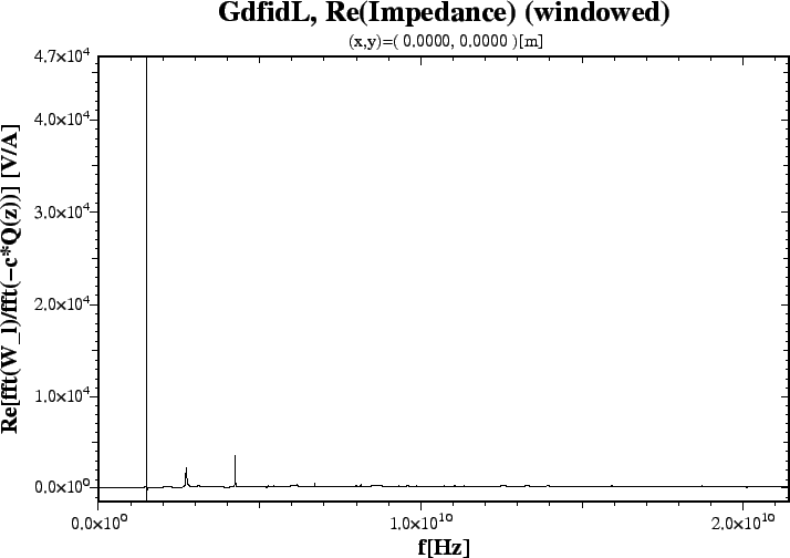 \begin{figure}\centerline{ \psfig{figure=ReZ.PS,width=16cm,bbllx=21pt,bblly=47pt,bburx=708pt,bbury=534pt,clip=} }\end{figure}