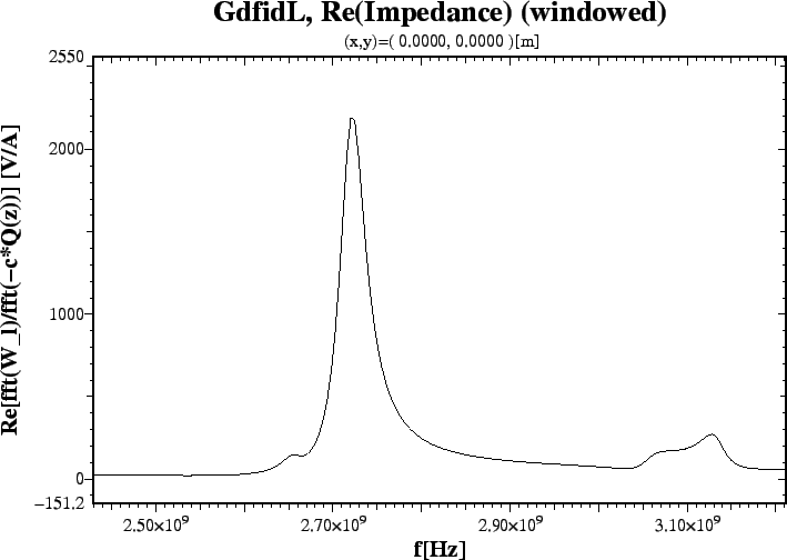 \begin{figure}\centerline{ \psfig{figure=ReZ1.PS,width=16cm,bbllx=21pt,bblly=47pt,bburx=708pt,bbury=534pt,clip=} }\end{figure}