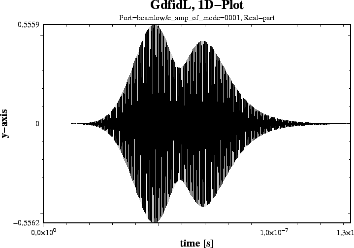 \begin{figure}\centerline{ \psfig{figure=tBeamLow.PS,width=16cm,bbllx=21pt,bblly=47pt,bburx=708pt,bbury=534pt,clip=} }\end{figure}