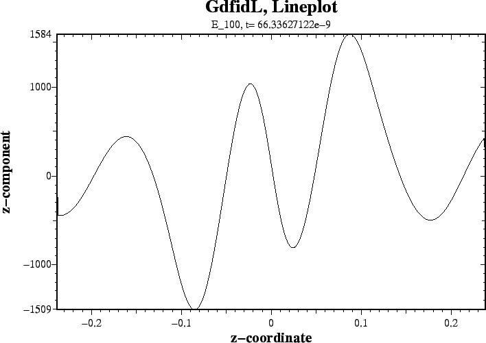 \begin{figure}\centerline{ \psfig{figure=tEz100.PS,width=16cm,bbllx=21pt,bblly=47pt,bburx=708pt,bbury=534pt,clip=} }\end{figure}