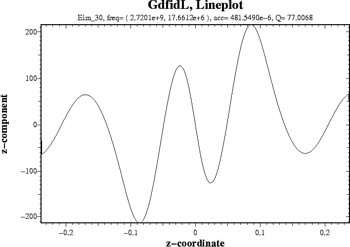 \begin{figure}\centerline{ \psfig{figure=eimz30.PS,width=16cm,bbllx=21pt,bblly=47pt,bburx=708pt,bbury=534pt,clip=} }\end{figure}