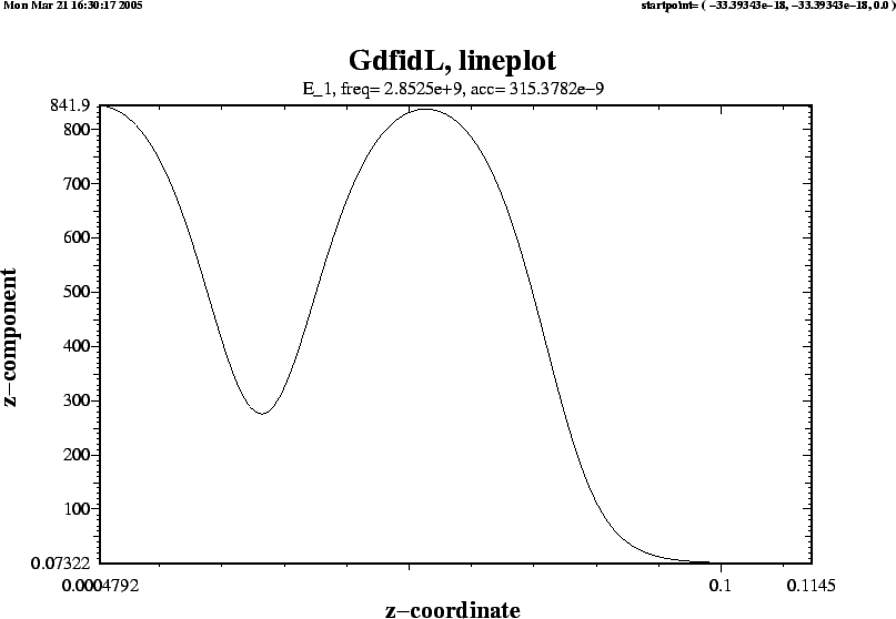 \begin{figure}\centerline{
\psfig{figure=coarse-eigen-ez_1.PS,width=18cm,bbllx=22pt,bblly=52pt,bburx=775pt,bbury=577pt,clip=}
}\end{figure}