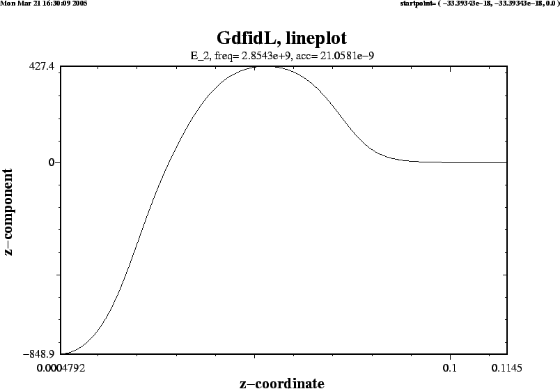 \begin{figure}\centerline{
\psfig{figure=coarse-eigen-ez_2.PS,width=18cm,bbllx=22pt,bblly=52pt,bburx=775pt,bbury=577pt,clip=}
}\end{figure}