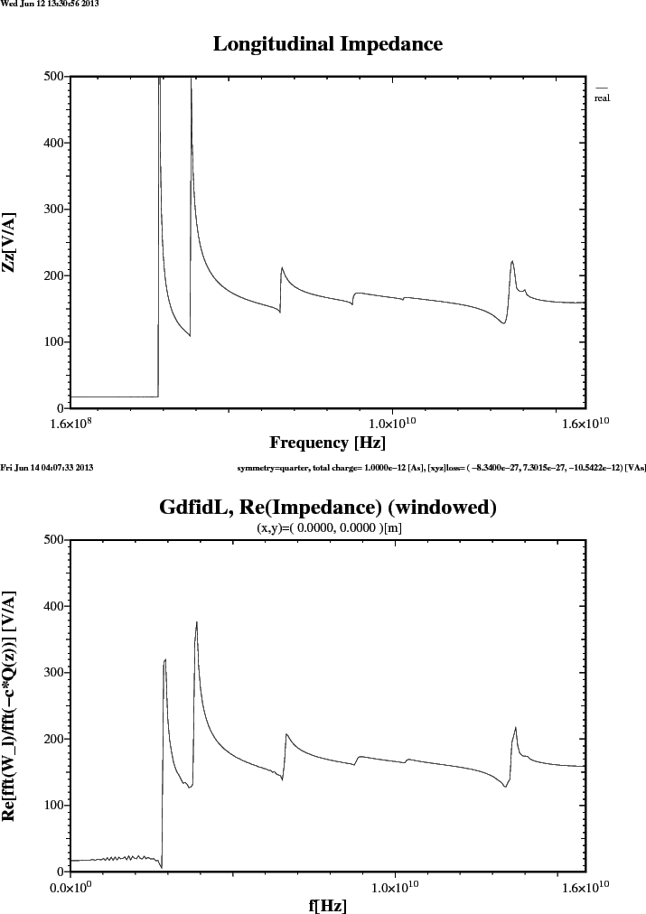 \begin{figure}\centerline{ \psfig{figure=RealZ.PS,width=16cm,bbllx=22pt,bblly=46...
...,width=16cm,bbllx=22pt,bblly=46pt,bburx=774pt,bbury=577pt,clip=} }\end{figure}