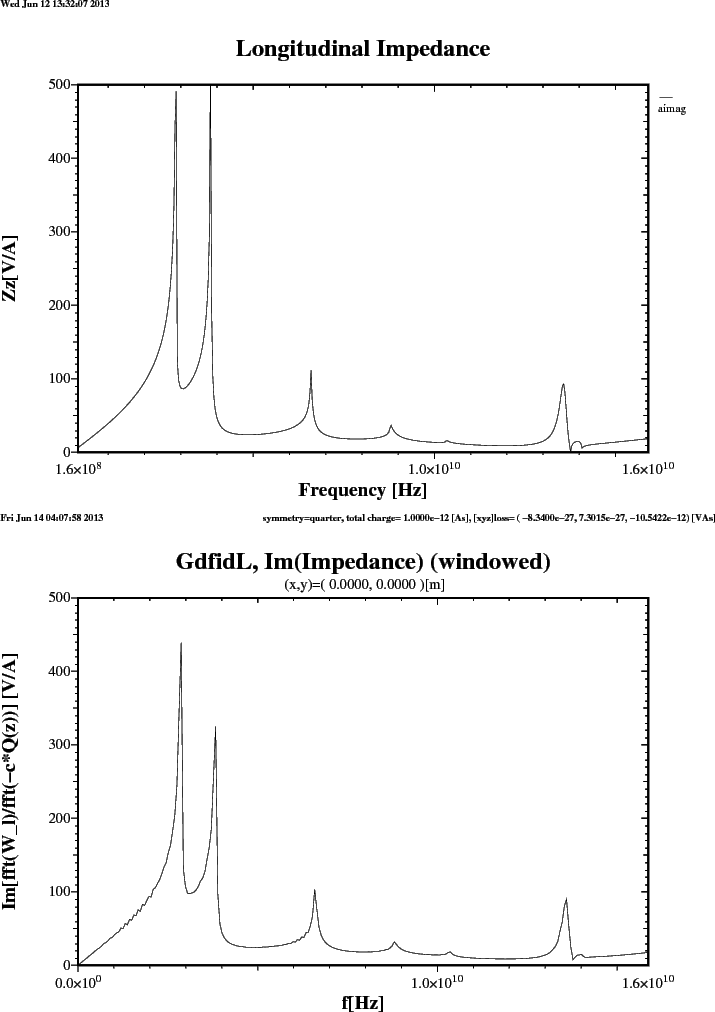 \begin{figure}\centerline{ \psfig{figure=ImagZ.PS,width=16cm,bbllx=22pt,bblly=46...
...,width=16cm,bbllx=22pt,bblly=46pt,bburx=774pt,bbury=577pt,clip=} }\end{figure}