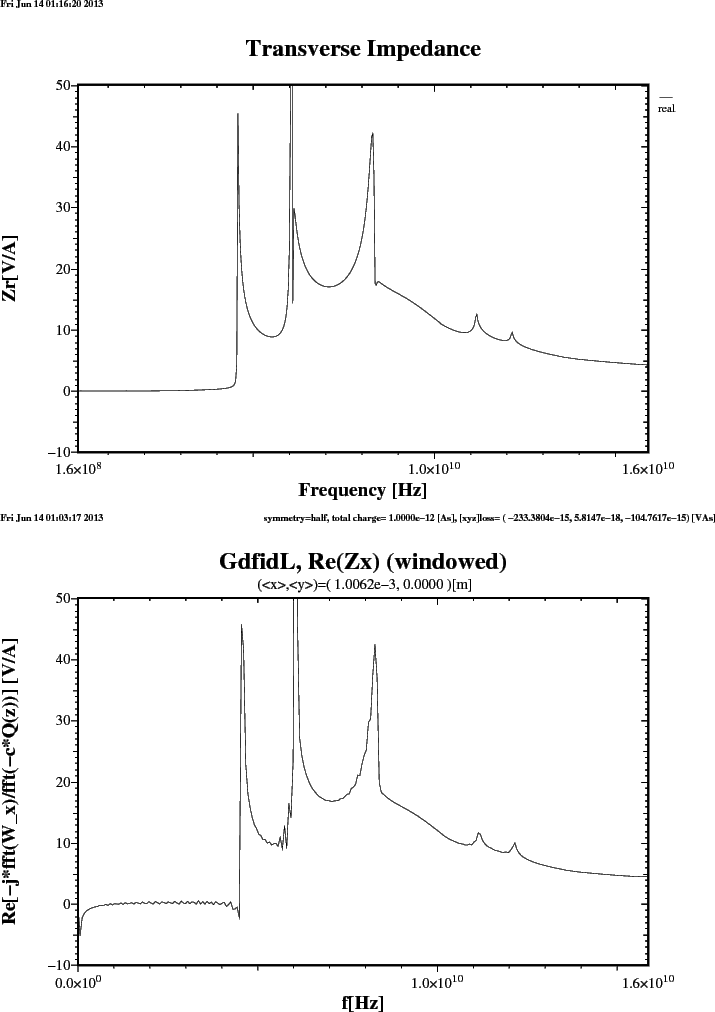 \begin{figure}\centerline{ \psfig{figure=RealZx.PS,width=16cm,bbllx=22pt,bblly=4...
...,width=16cm,bbllx=22pt,bblly=46pt,bburx=774pt,bbury=577pt,clip=} }\end{figure}