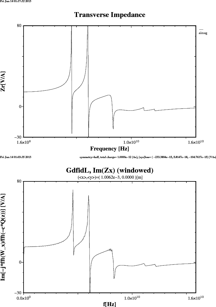 \begin{figure}\centerline{ \psfig{figure=ImagZx.PS,width=16cm,bbllx=22pt,bblly=4...
...,width=16cm,bbllx=22pt,bblly=46pt,bburx=774pt,bbury=577pt,clip=} }\end{figure}