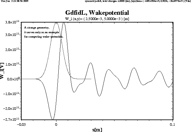 \begin{figure}\centerline{
\psfig{figure=wake-example00.wz.ps,width=14cm,bbllx=0pt,bblly=43pt,bburx=776pt,bbury=575pt,clip=}
}\end{figure}