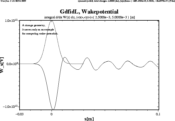 \begin{figure}\centerline{ \psfig{figure=wake-example00.wx.ps,width=14cm,bbllx=0pt,bblly=43pt,bburx=776pt,bbury=575pt,clip=} }\end{figure}