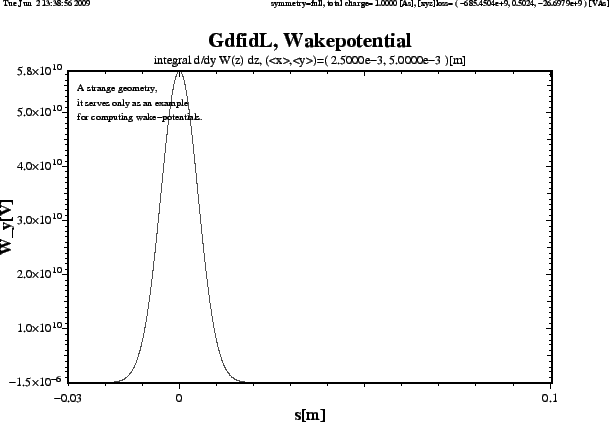 \begin{figure}\centerline{ \psfig{figure=wake-example00.wy.ps,width=14cm,bbllx=0pt,bblly=43pt,bburx=776pt,bbury=575pt,clip=} }\end{figure}