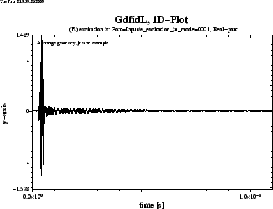 \begin{figure}\centerline{ \psfig{figure=spar-example00-excitation.0001.ps,width=10cm,bbllx=0pt,bblly=43pt,bburx=776pt,bbury=575pt,clip=} }\end{figure}