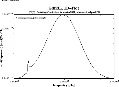 \begin{figure}\centerline{ \psfig{figure=spar-example00-excitation.0002.ps,width=10cm,bbllx=0pt,bblly=43pt,bburx=776pt,bbury=575pt,clip=} }\end{figure}