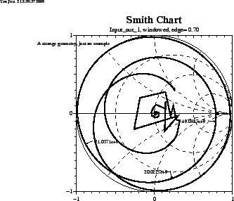 \begin{figure}\centerline{ \psfig{figure=spar-example00-Input_out_1-freq-smith.ps,width=10cm,bbllx=0pt,bblly=43pt,bburx=776pt,bbury=575pt,clip=} }\end{figure}