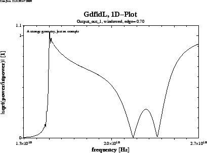 \begin{figure}\centerline{ \psfig{figure=spar-example00-Output_out_1-freq-abs.ps,width=10cm,bbllx=0pt,bblly=43pt,bburx=776pt,bbury=575pt,clip=} }\end{figure}