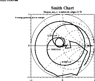 \begin{figure}\centerline{ \psfig{figure=spar-example00-Output_out_1-freq-smith.ps,width=10cm,bbllx=0pt,bblly=43pt,bburx=776pt,bbury=575pt,clip=} }\end{figure}