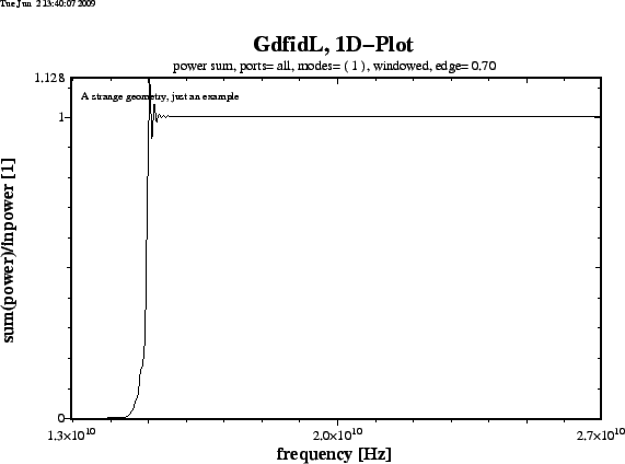 \begin{figure}\centerline{
\psfig{figure=spar-example00-sum-power-freq.ps,width=14cm,bbllx=0pt,bblly=43pt,bburx=776pt,bbury=575pt,clip=}
}\end{figure}