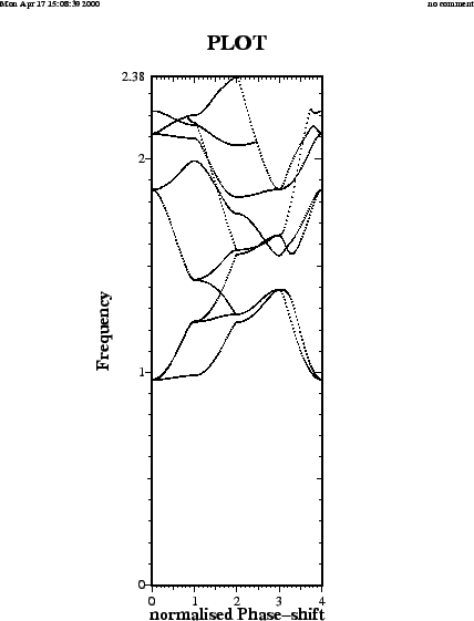 \begin{figure}\centerline{ \psfig{figure=a3dbrillo.PS,width=10.5cm} }\end{figure}