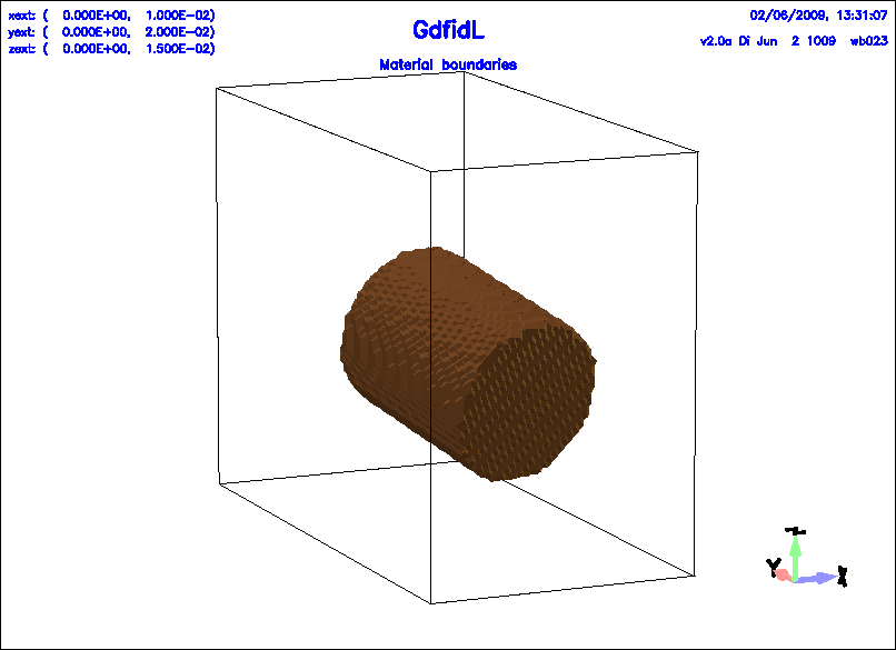 \begin{figure}\centerline{
\psfig{figure=gccylinder-example.ps,width=18cm,bbllx=-2pt,bblly=-2pt,bburx=760pt,bbury=552pt,clip=}
}\end{figure}