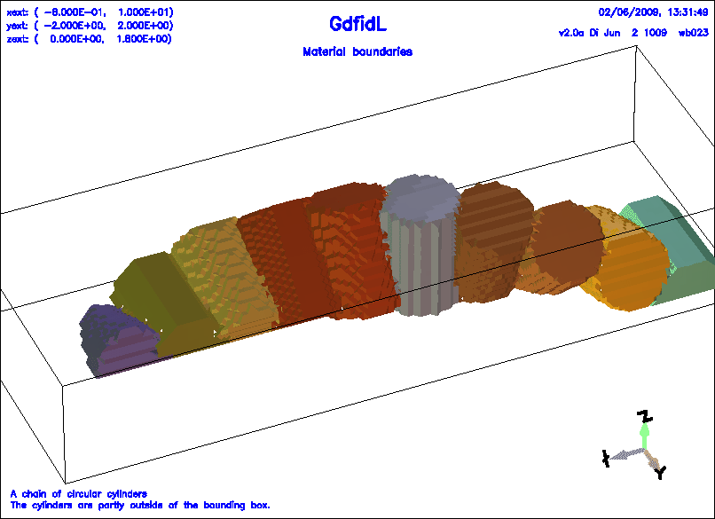 \begin{figure}\centerline{
\psfig{figure=gccylinder-example2.ps,width=18cm,bbllx=-2pt,bblly=-2pt,bburx=760pt,bbury=552pt,clip=}
}\end{figure}