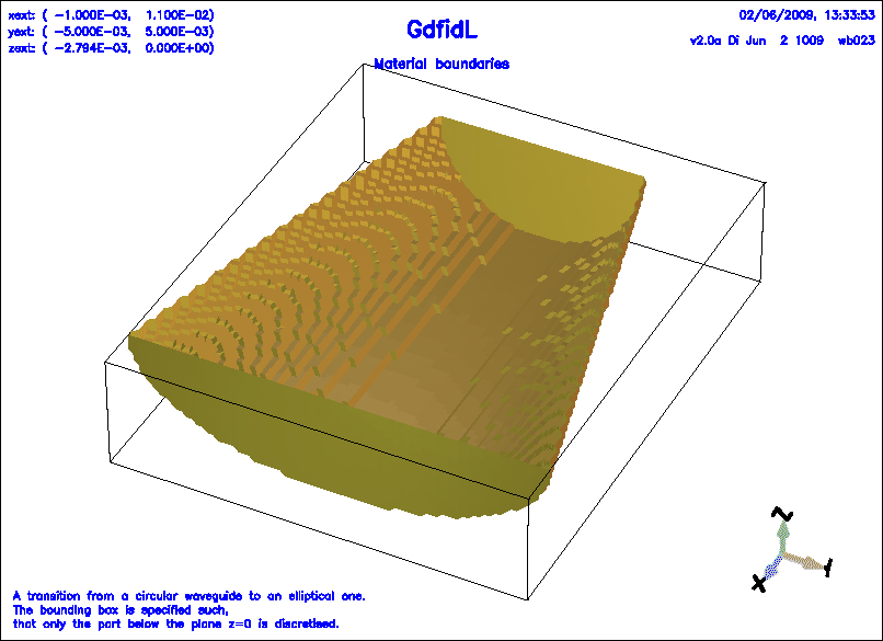 \begin{figure}\centerline{ \psfig{figure=ggcylinder-circular-to-elliptic.ps,width=18cm,bbllx=-2pt,bblly=-2pt,bburx=760pt,bbury=552pt,clip=} } \end{figure}