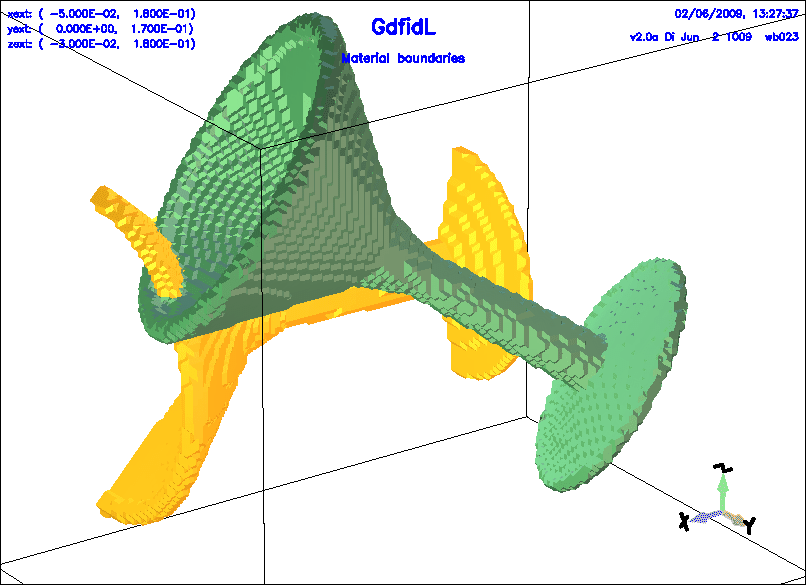 \begin{figure}\centerline{
\psfig{figure=gbor-glasses.ps,width=18cm,bbllx=-2pt,bblly=-2pt,bburx=760pt,bbury=552pt,clip=}
}\end{figure}