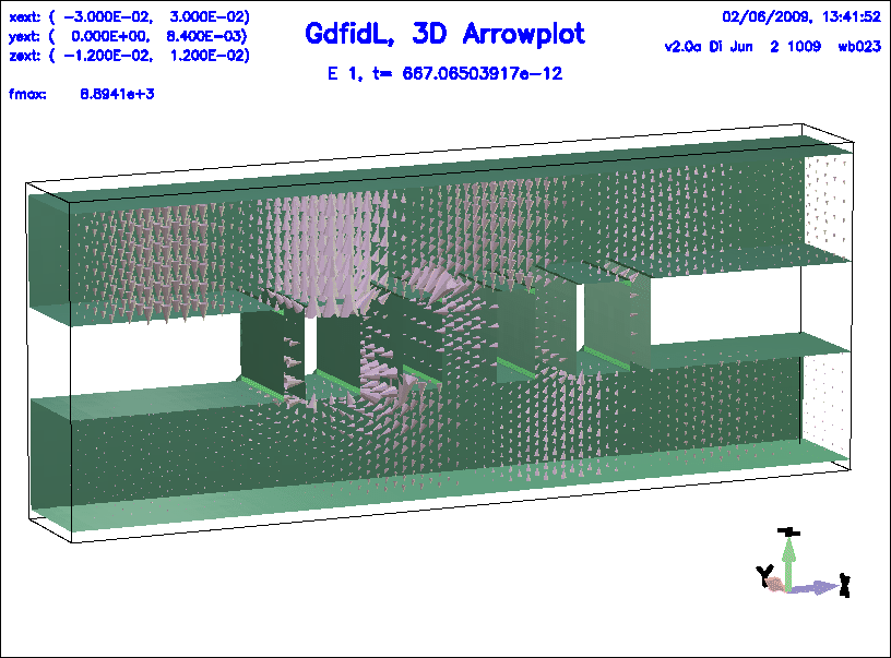 \begin{figure}\epsfig{figure=/tmp/bruw1931/ps-Files/arndt.MTT90.p1854.fig5.ps,width=18cm,bbllx=0pt,bblly=0pt,bburx=747pt,bbury=554pt,clip=}\end{figure}