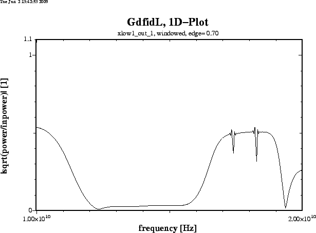 \begin{figure}\epsfig{figure=/tmp/bruw1931/ps-Files/arndt-res-window-xlow1_out_1...
...bs.ps,width=15cm,bbllx=0pt,bblly=43pt,bburx=776pt,bbury=575pt,clip=}\end{figure}