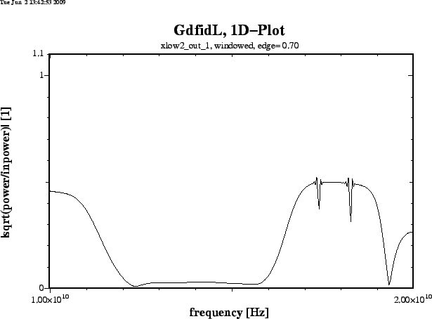 \begin{figure}\epsfig{figure=/tmp/bruw1931/ps-Files/arndt-res-window-xlow2_out_1...
...bs.ps,width=15cm,bbllx=0pt,bblly=43pt,bburx=776pt,bbury=575pt,clip=}\end{figure}