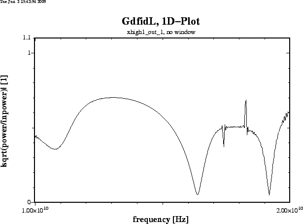 \begin{figure}\epsfig{figure=/tmp/bruw1931/ps-Files/arndt-res-nowindow-xhigh1_ou...
...bs.ps,width=15cm,bbllx=0pt,bblly=43pt,bburx=776pt,bbury=575pt,clip=}\end{figure}