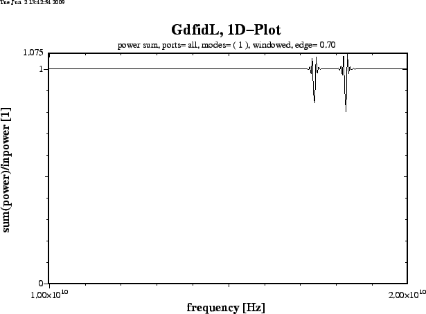 \begin{figure}\epsfig{figure=/tmp/bruw1931/ps-Files/arndt-res-window-sum-power-freq.ps,width=15cm,bbllx=0pt,bblly=43pt,bburx=776pt,bbury=575pt,clip=}\end{figure}