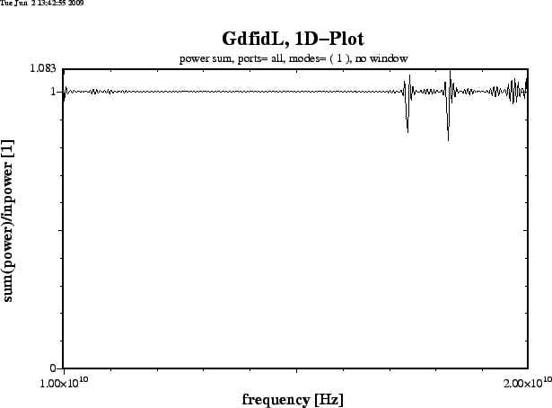 \begin{figure}\epsfig{figure=/tmp/bruw1931/ps-Files/arndt-res-nowindow-sum-power-freq.ps,width=15cm,bbllx=0pt,bblly=43pt,bburx=776pt,bbury=575pt,clip=}\end{figure}