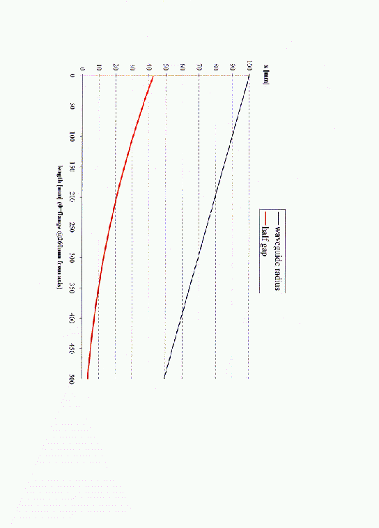 \begin{figure}\begin{center}
\psfig{figure=scanned/function.PS,width=12cm}
\end{center}
\end{figure}