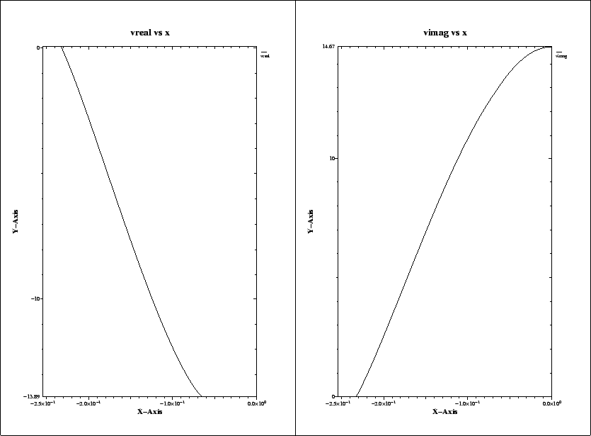 \begin{figure}\centerline{
\psfig{figure=x-voltages.PS,width=524pt}
}\end{figure}