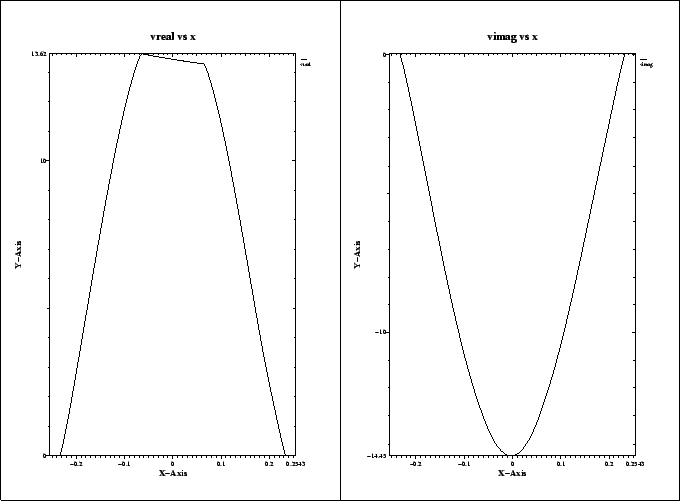 \begin{figure}\centerline{
\psfig{figure=x-voltages-with-plungers.00.PS,width=15cm}
}\end{figure}