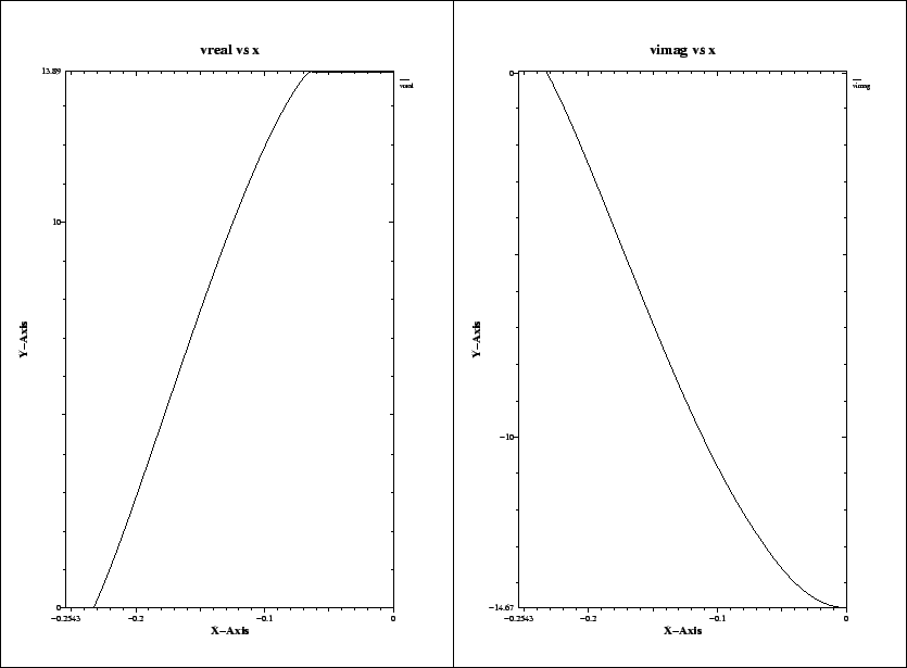 \begin{figure}\centerline{
\psfig{figure=x-voltages.PS,width=524pt}
}\end{figure}