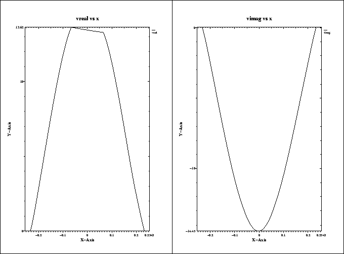 \begin{figure}\centerline{
\psfig{figure=x-voltages-with-plungers.00.PS,width=15cm}
}\end{figure}