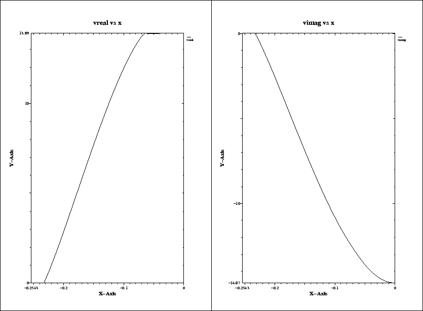 \begin{figure}\centerline{
\psfig{figure=x-voltages.PS,width=524pt}
}\end{figure}